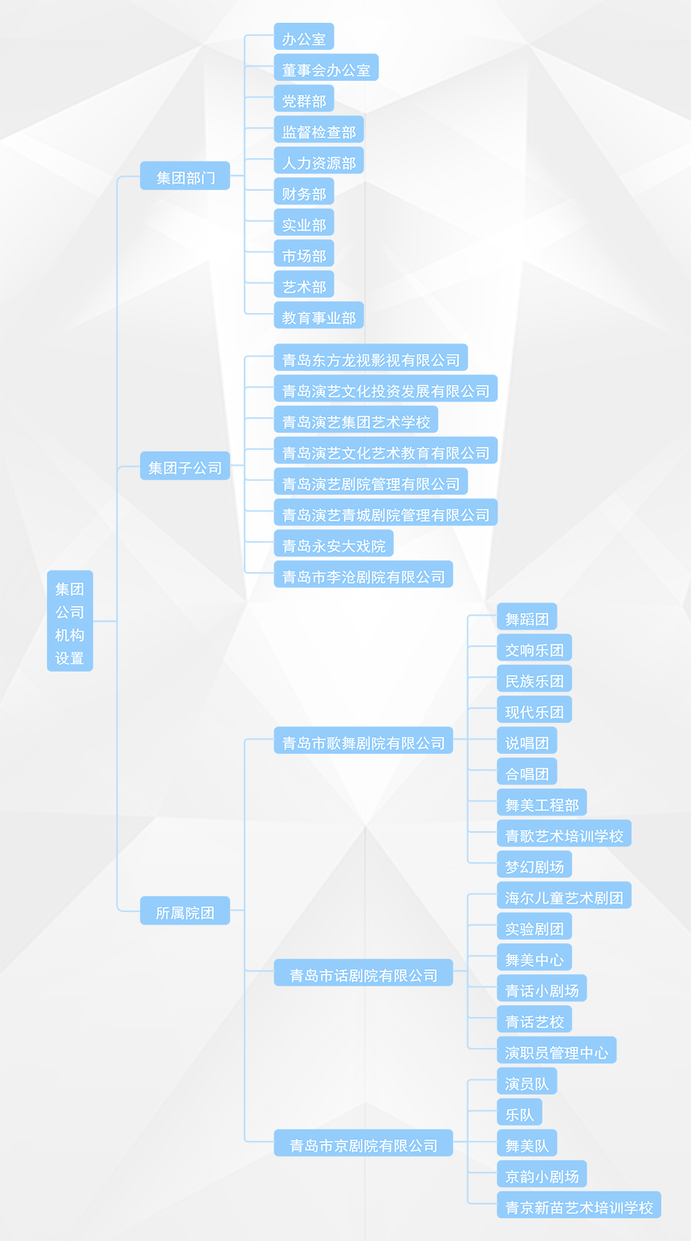集团组织架构 图.jpg